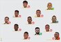 Editoria de Esportes de ZH elege a seleção do Gauchão 2025