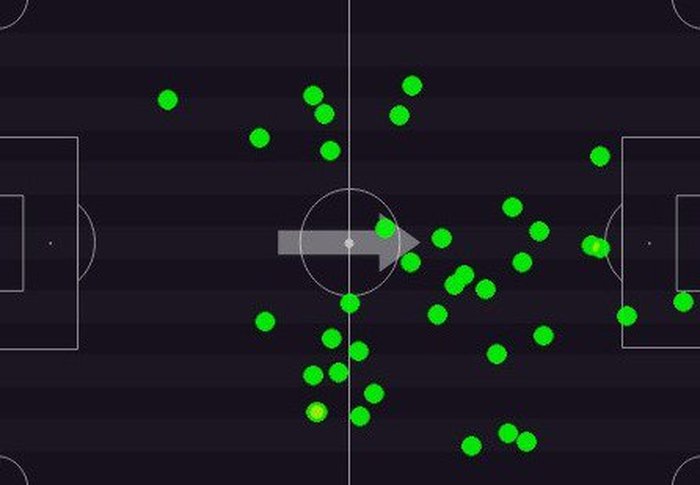 Reprodução / Footstats