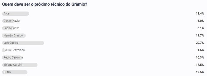 Reprodução / GZH