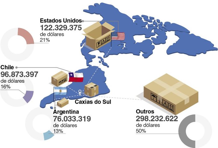 CIC Caxias e Ministério do Desenvolvimento, Indústria e Comércio Exterior