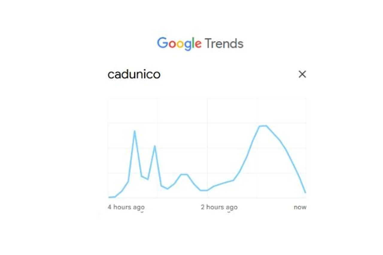 Google Trends/Reprodução