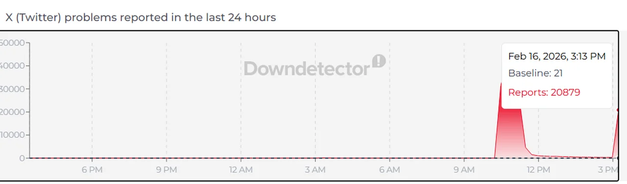 Downdetector/Reprodução