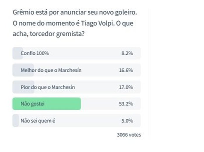 Reprodução / GZH Reprodução / GZH
