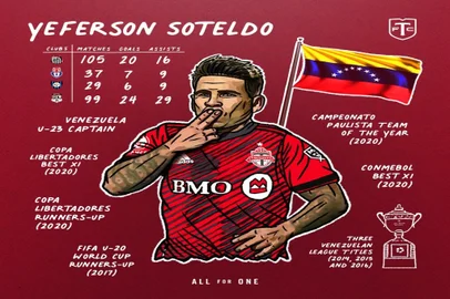 Soteldo, Toronto FC