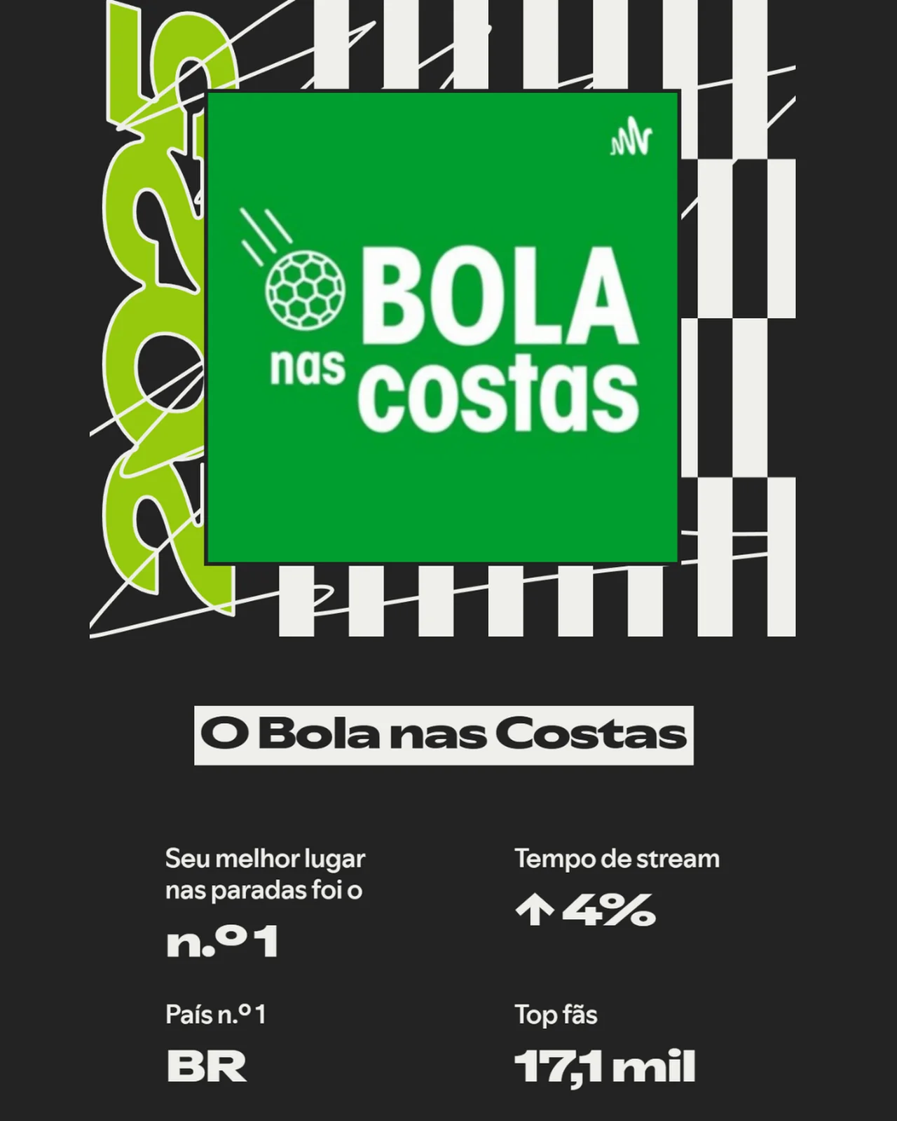 Reprodução/Spotify