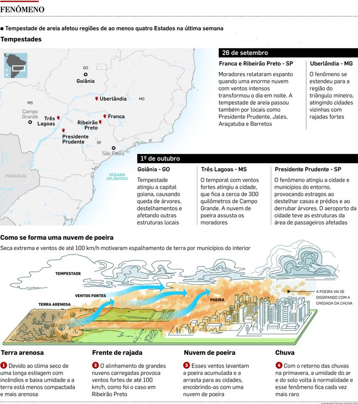 ARTE ESTADO / AGE / ESTADÃO CONTEÚDO