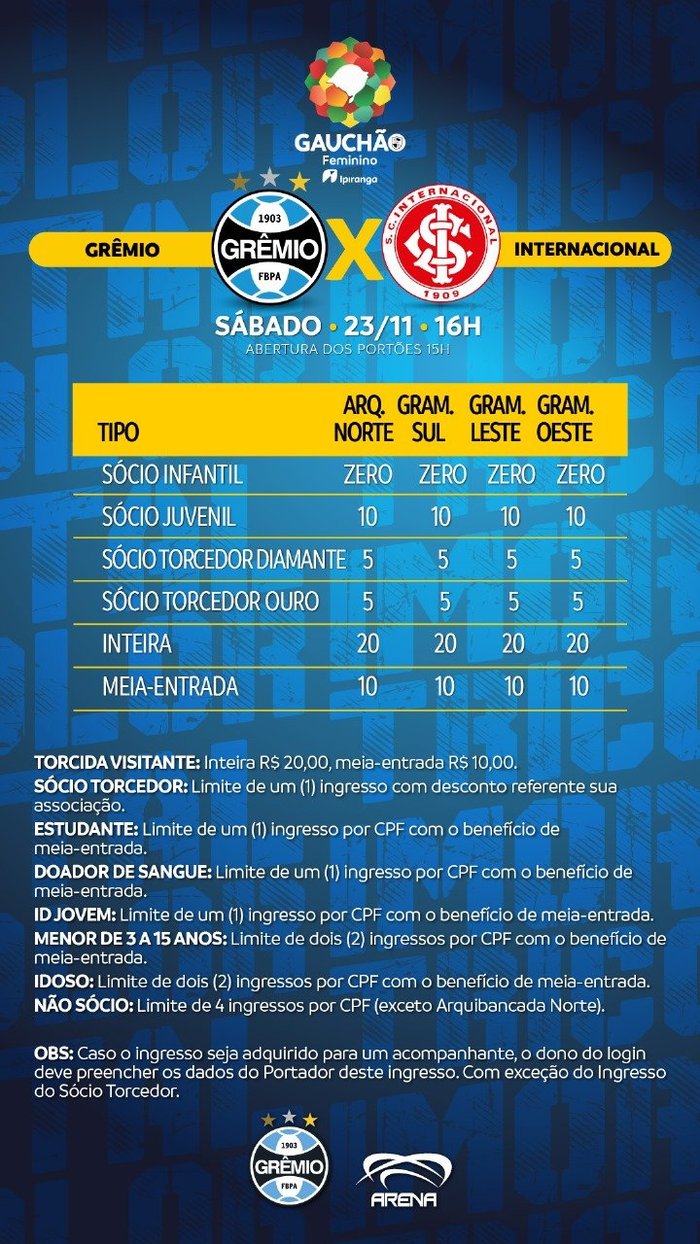 Grêmio x Inter: onde assistir, horário e escalações da final do Gauchão ...