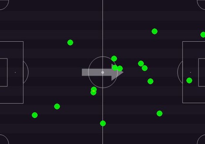 Reprodução / Footstats Reprodução / Footstats