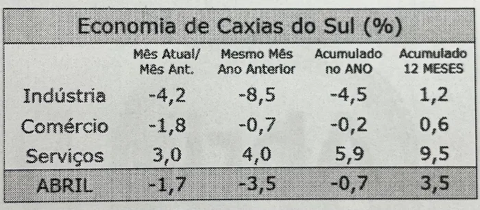 CIC Caxias / Divulgação CIC Caxias / Divulgação