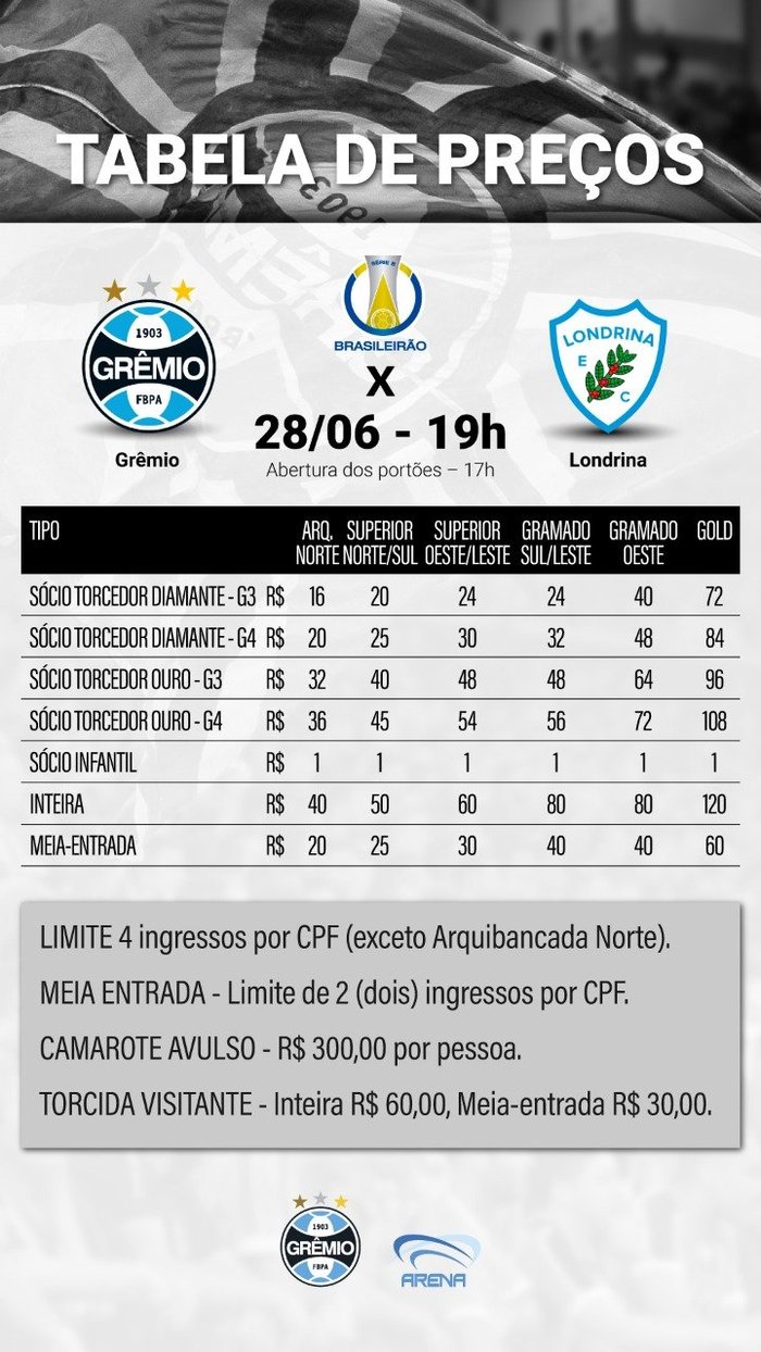 Divulgação / Grêmio FBPA Divulgação / Grêmio FBPA