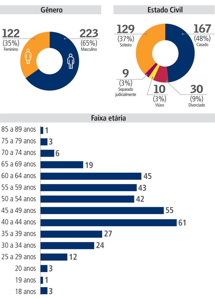 Pio Arte / Reprodução Pio Arte / Reprodução