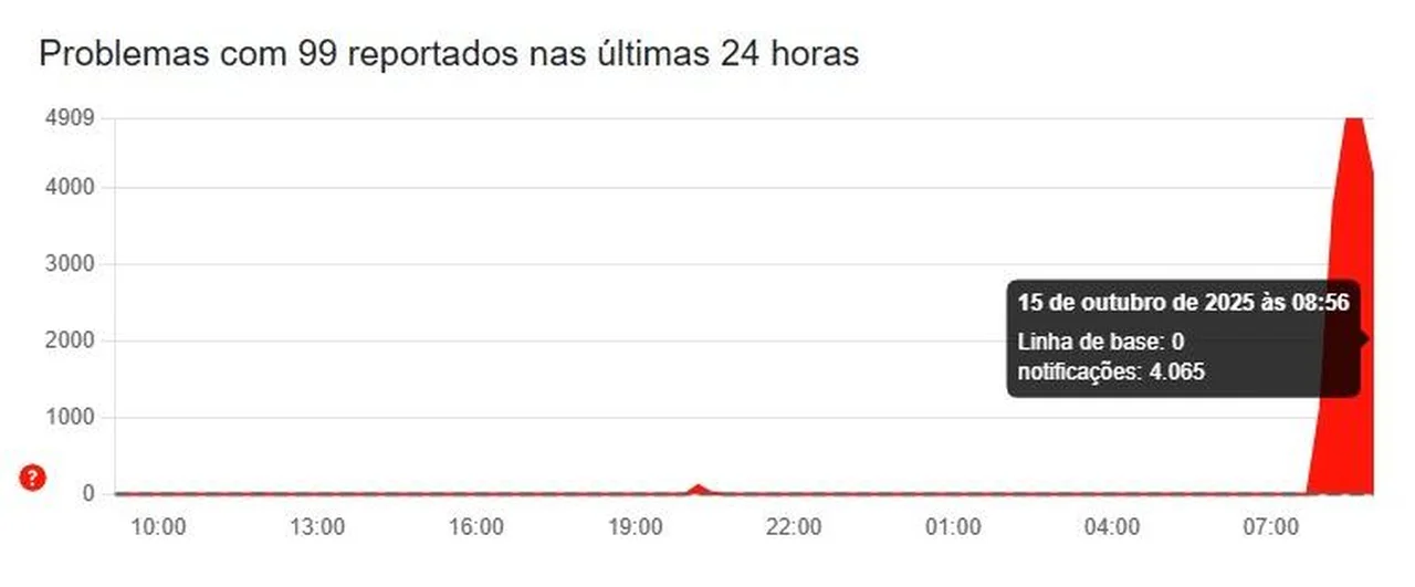 DownDetector/Reprodução