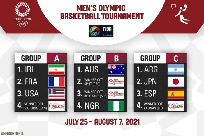 Reprodução / Fiba Reprodução / Fiba