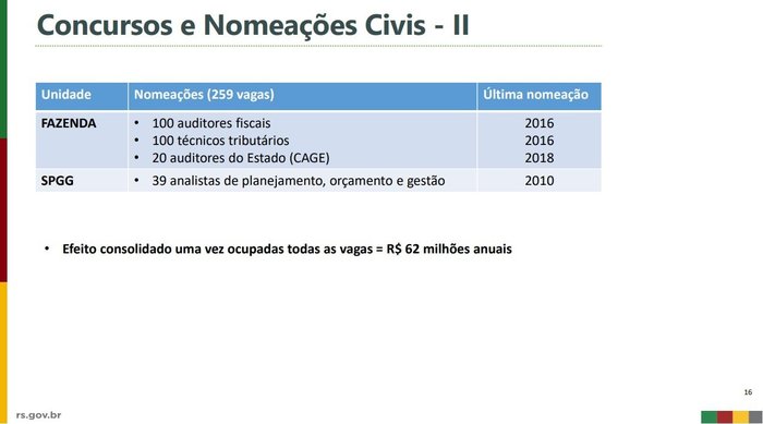 Reprodução, Palácio Piratini Reprodução, Palácio Piratini