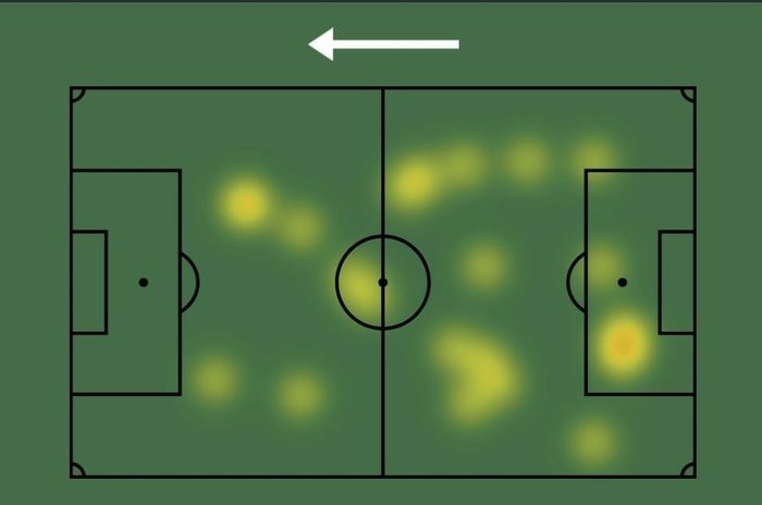 Reprodução / Sofascore Reprodução / Sofascore