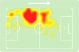 Sofascore / Reprodução