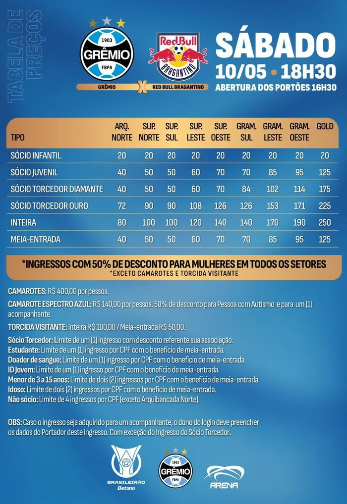 Arte / Arena do Grêmio / Divulgação