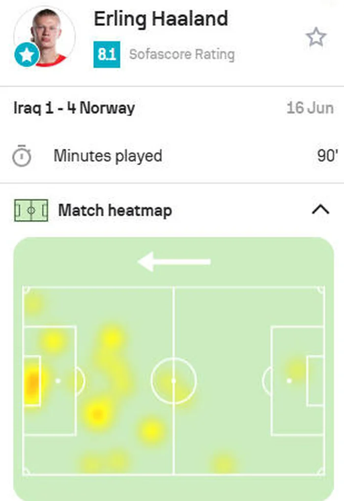 Sofascore / Reprodução
