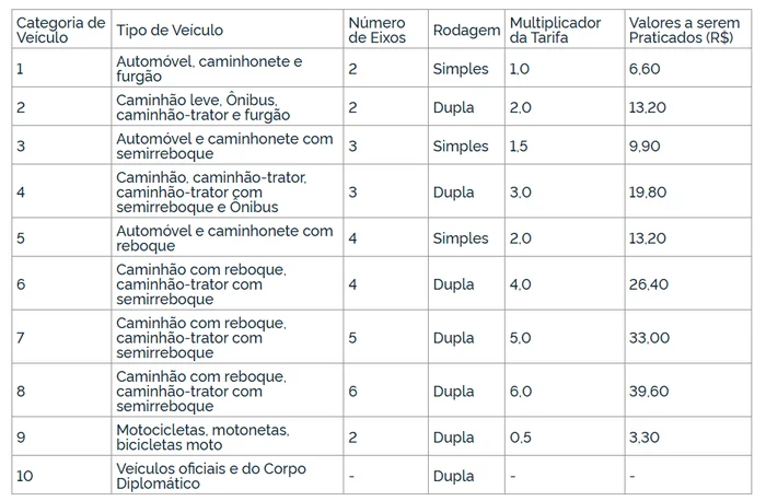Reprodução / Reprodução