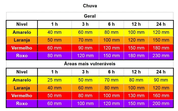 Reprodução / Defesa Civil RS