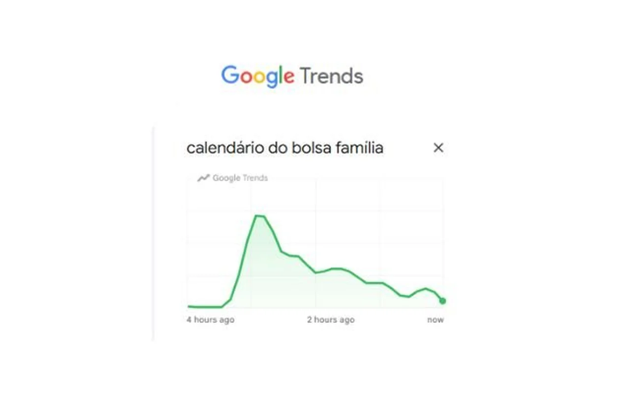 Google Trends/Reprodução
