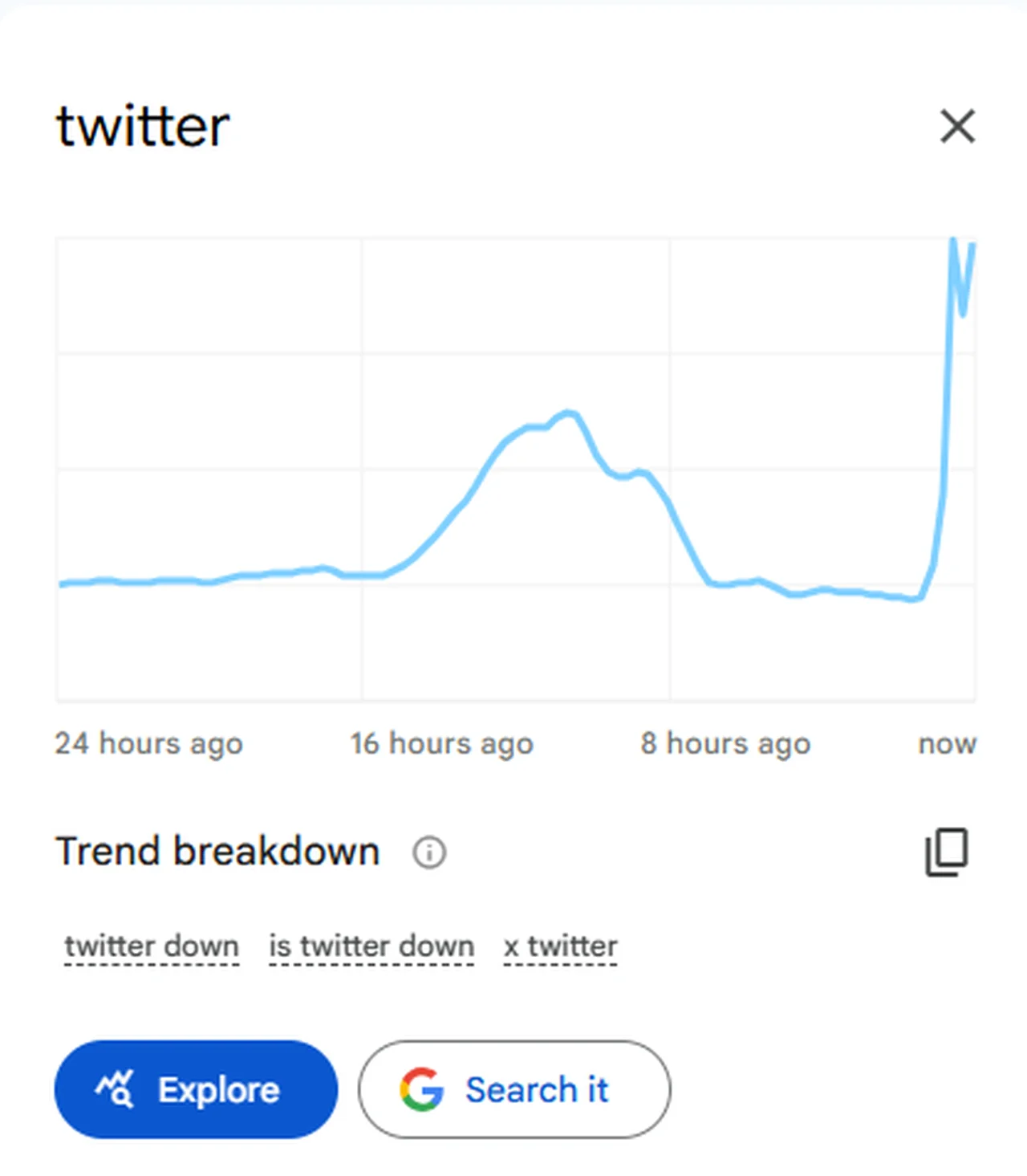 Google Trends/Reprodução