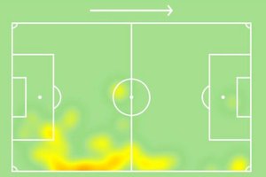 Reprodução / SofaScore