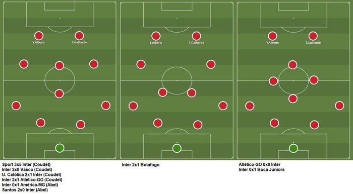 Reprodução / ShareMyTactics