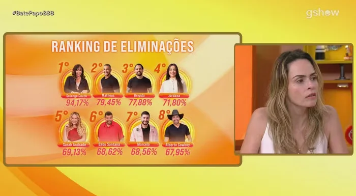 TV Globo / Divulgação