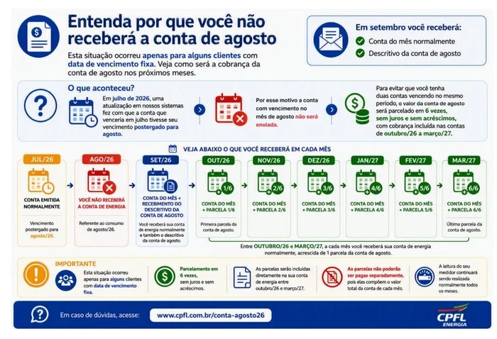 CPFL RGE / Divulgação CPFL RGE / Divulgação