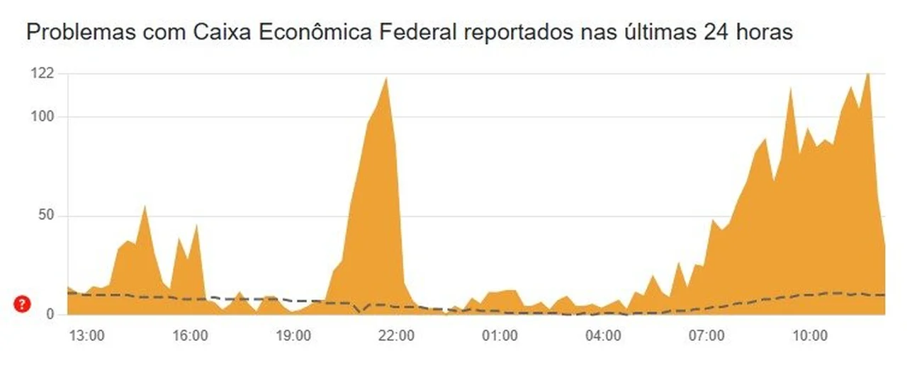 Downdetector/Reprodução