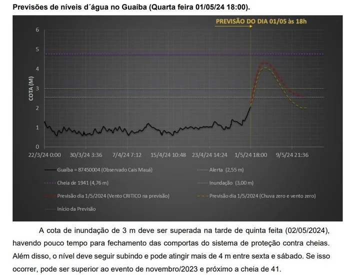 IPH/UFRGS / Reprodução