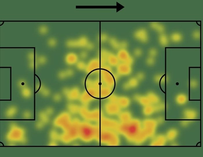Sofascore / Reprodução