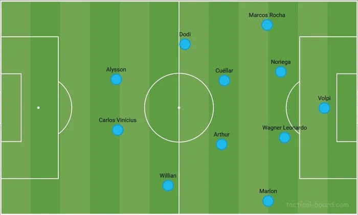 Tacticalboard / Reprodução