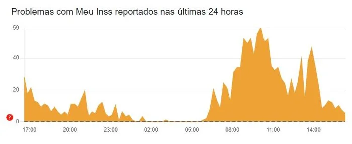 Down Detector / Reprodução