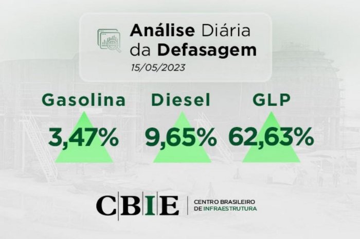 CBIE / Divulgação