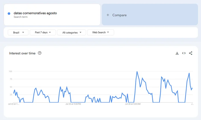 Google Trends / Reprodução Google Trends / Reprodução