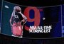 James Harden ultrapassa Shaquille O'Neal e vira o 9º maior pontuador da NBA; veja a homenagem