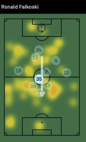 Reprodução / Sofascore