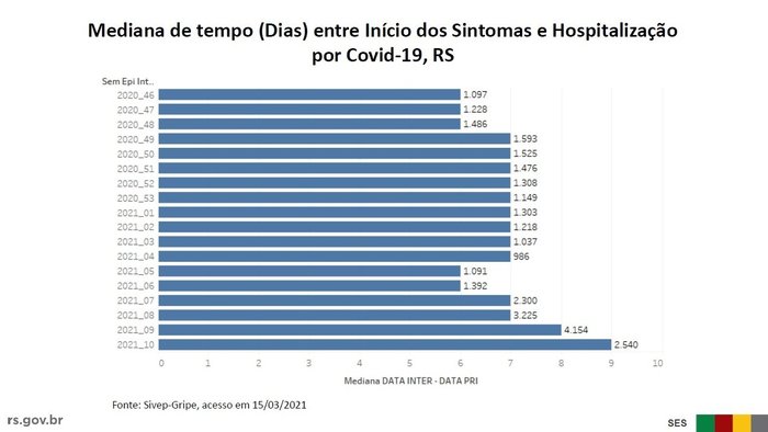 Reprodução / Secretaria Estadual da Saúde Reprodução / Secretaria Estadual da Saúde