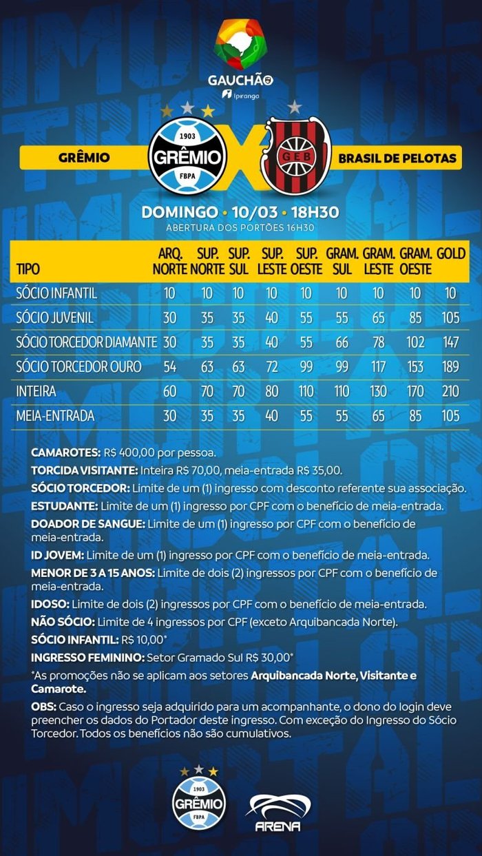 Grêmio x Brasil de Pelotas: escalações e onde assistir ao jogo pelo ...