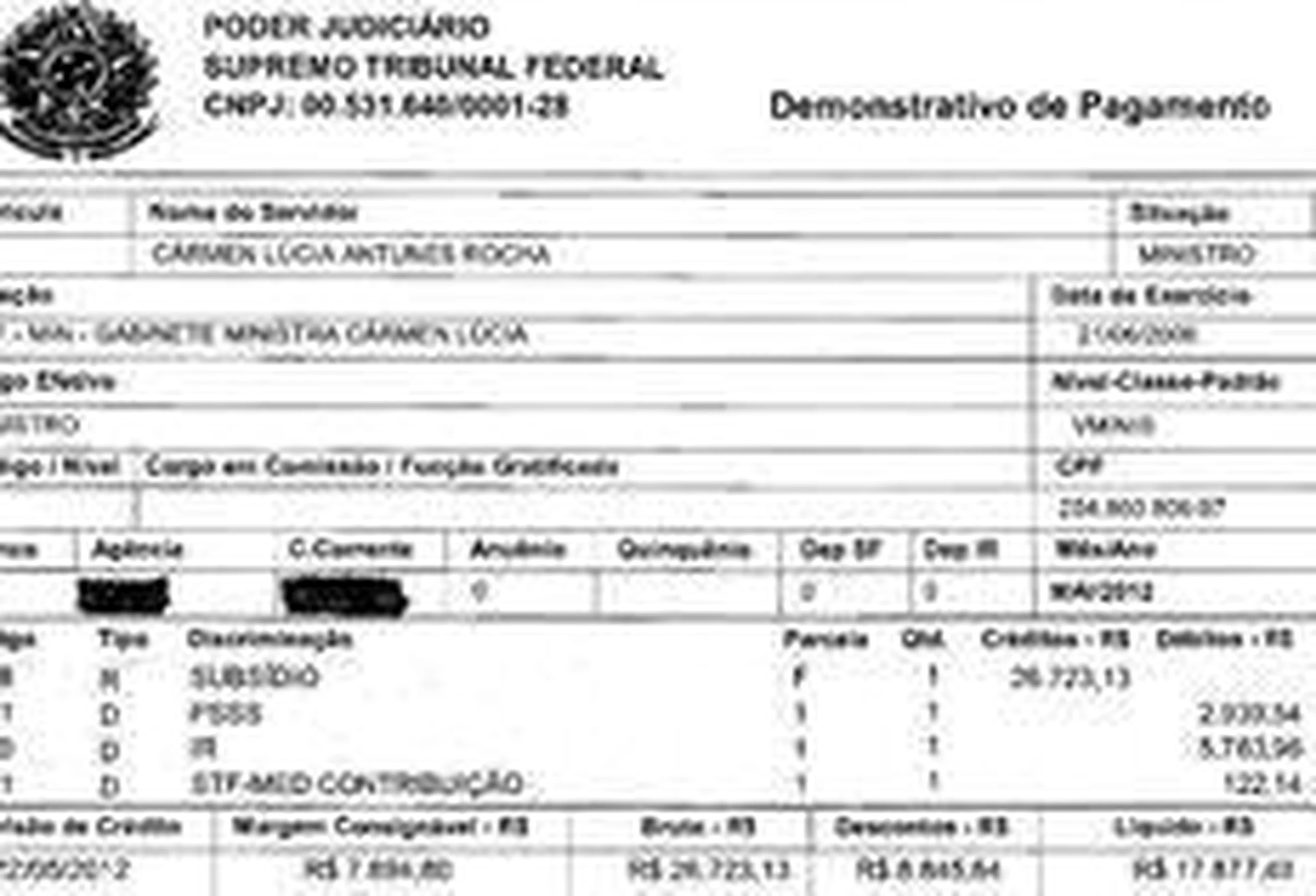 Reprodução/Supremo Tribunal Federal