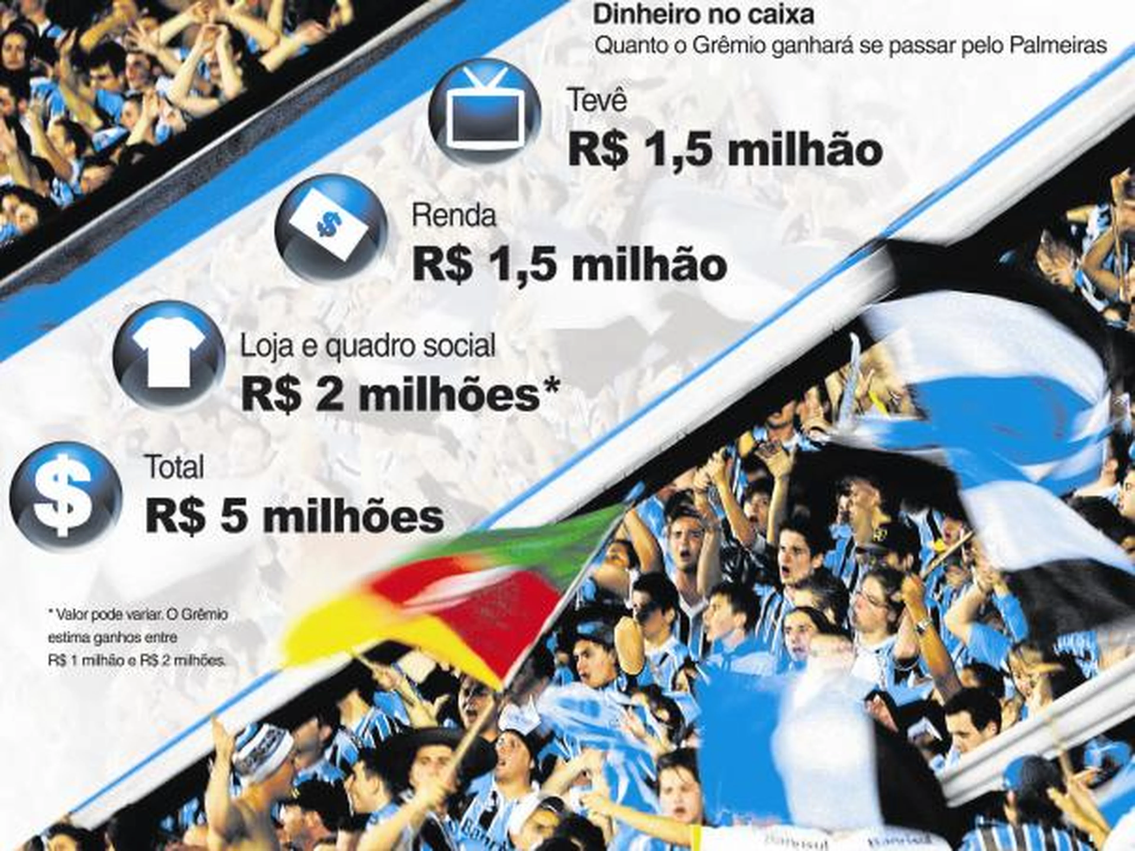 Arte, Diário Gaúcho/null