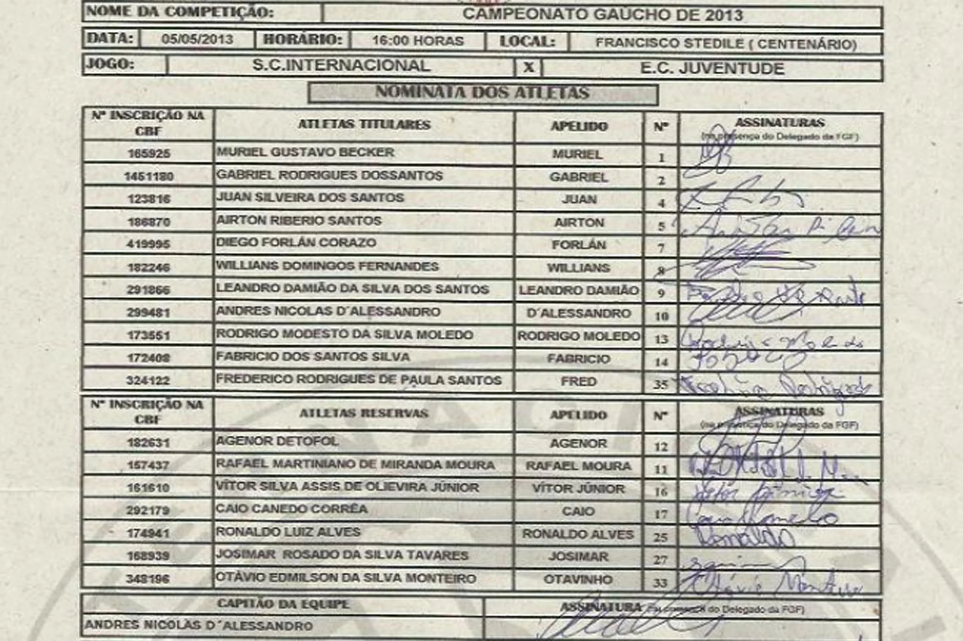Reprodução, FGF/null