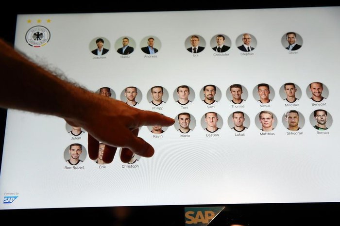 Getty Images,SAP / Divulgação