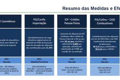 rdgol - impostos - aumento - gasolina
