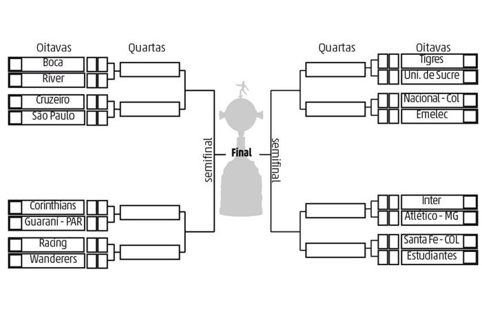 Reprodução / reprodução