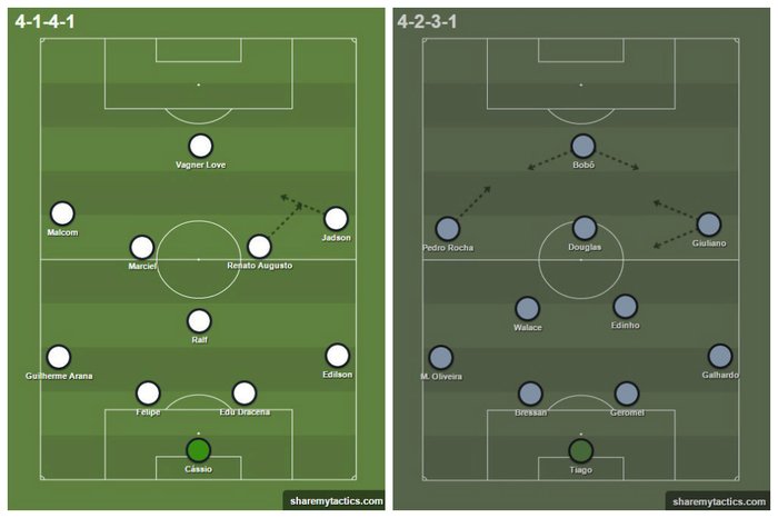 Reprodução / sharemytactics.com