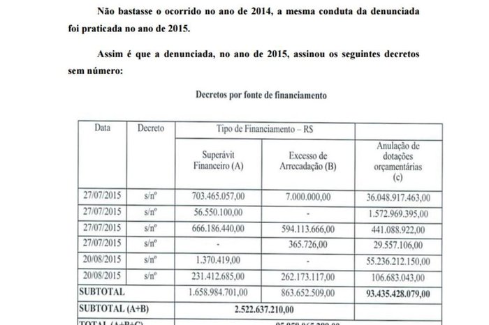 null / Reprodução