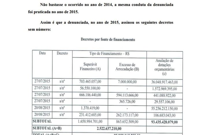 Janaina Paschoal: Pedido de CPMI sobre 8 de janeiro tem lógica